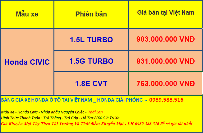 bang-gia-xe-honda-civic-2019