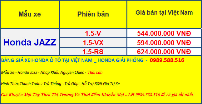 bang-gia-xe-honda-jazz-2018-chi-phi-lan-banh