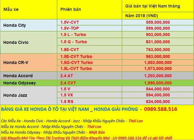 bang gia xe honda o to viet nam 2018