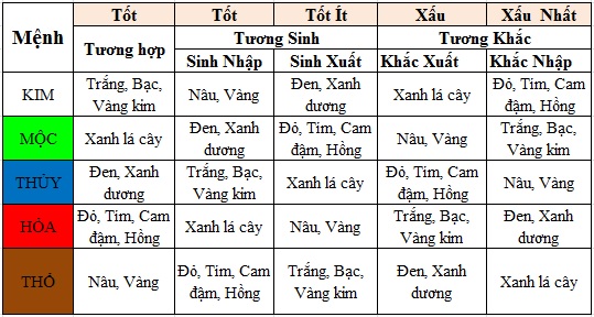 phong thuy chon mau xe o tô hop tuoi