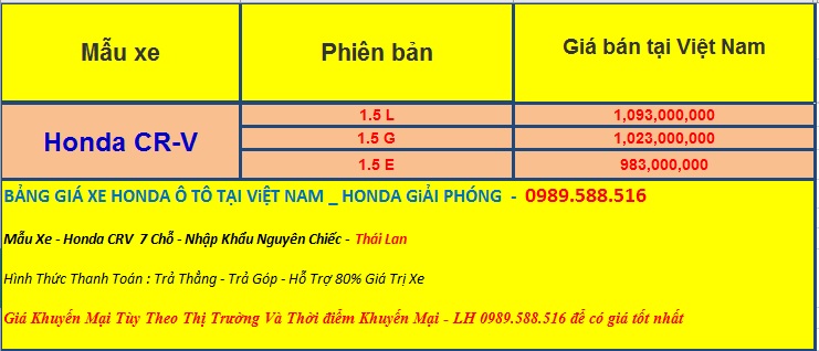 gia-xe-honda-crv-2018-model15LGE-moi-nhat-2019