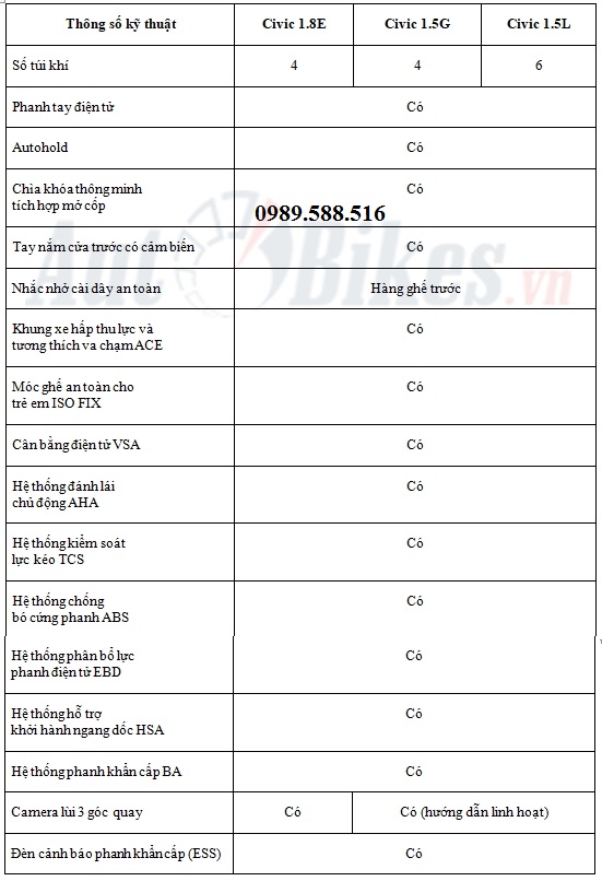 thong-so-ky-thuat-xe-honda-civic-2019-an-toan