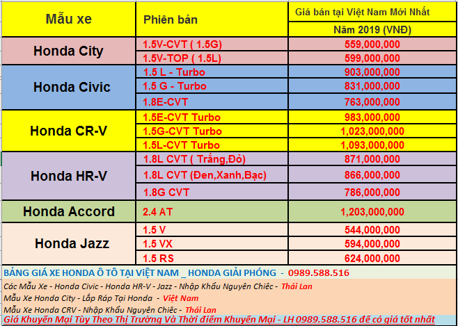 bảng giá xe honda ô tô mới nhất 2019