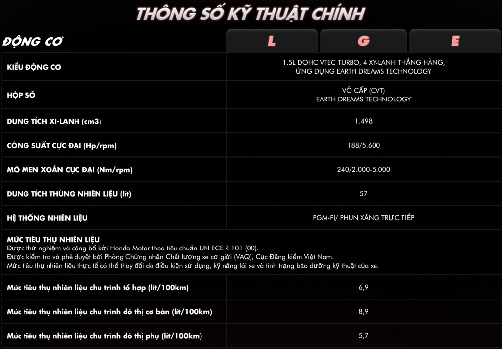 thong so ky thuat cua honda crv 2018 model 1.5