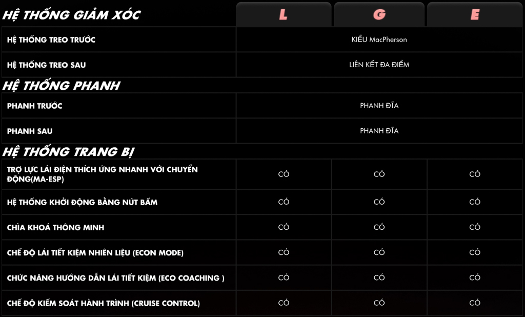 thong so ky thuat cua honda crv 2018 model 1.5e